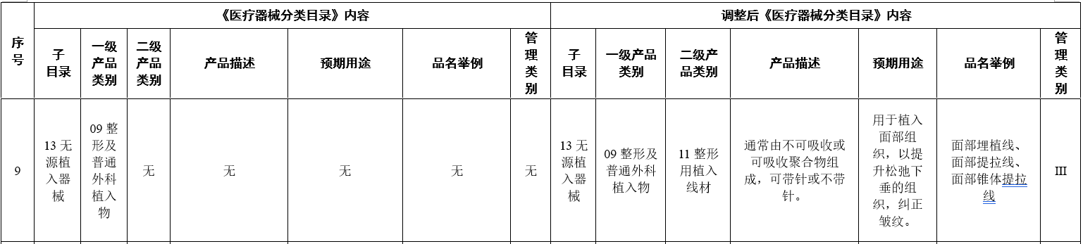 水光针埋线热玛吉纳入最高类医械照料激发合切