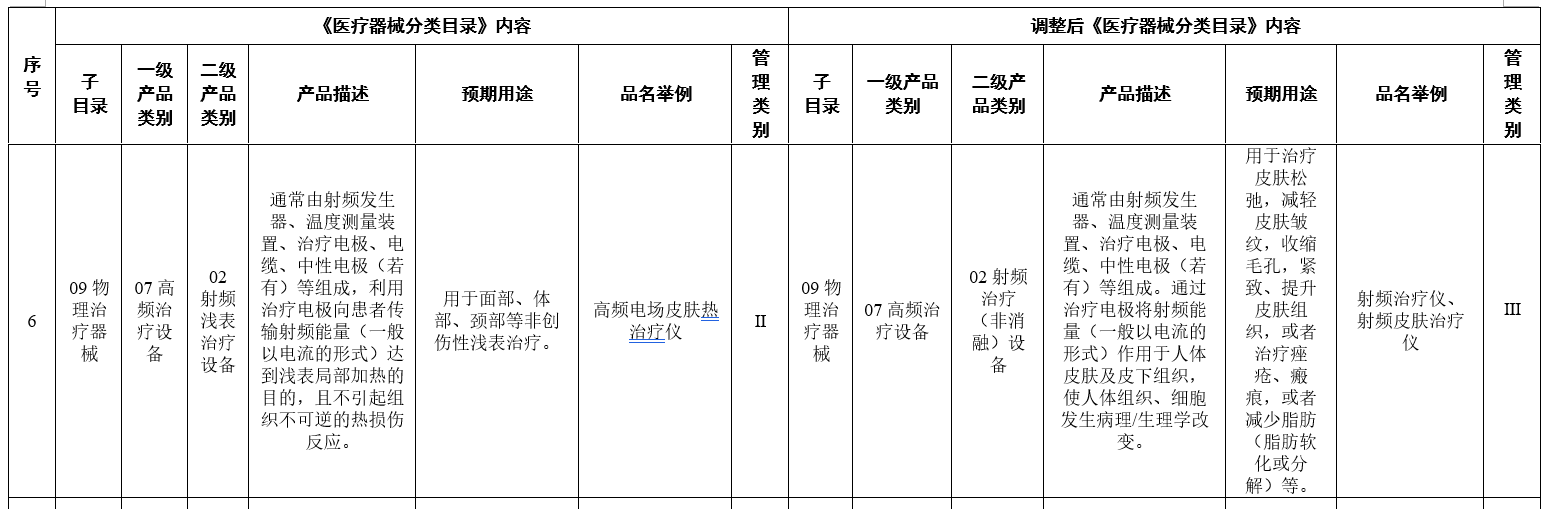 凯发娱开户地址水光针埋线热玛吉纳入最高类医械处分激发合怀