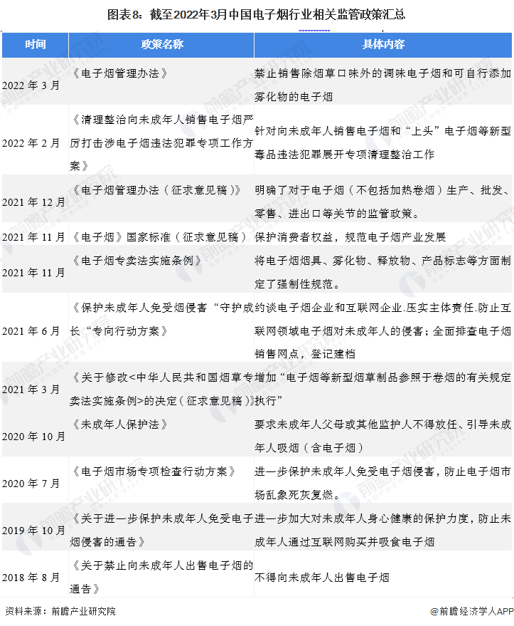 凯发精英体育真人娱乐网址|k8凯发app苹果版|2022年中邦电子烟行业商场近况及起色趨向了解 新規出台的生果味電子煙將成爲過去