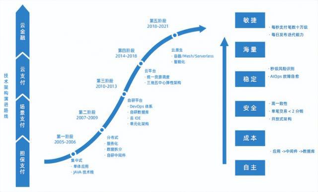 凯发668k8开户网站数字金融新周期蚂蚁计划好了吗？