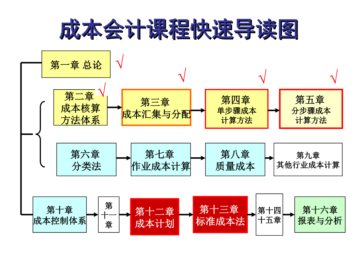 银行理财产品的分类有哪些