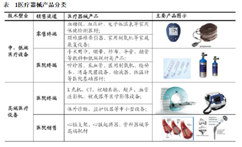 保险产品