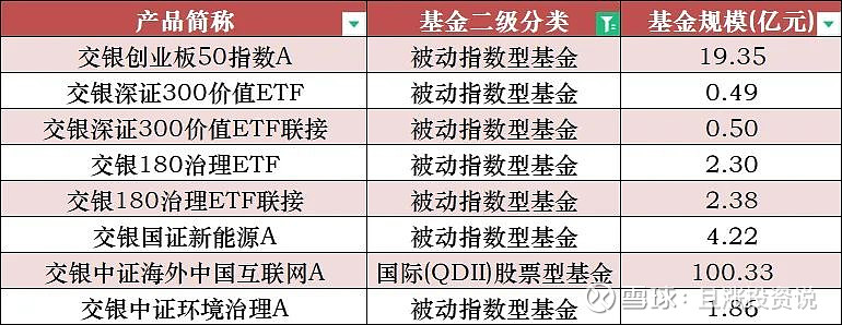 理财产品有几大类