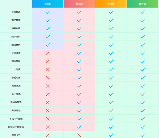 银行理财产品的分类