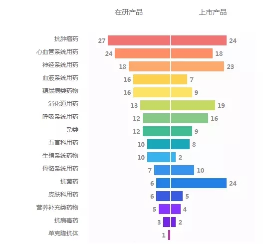 保险资产风险分类办法公开征求意见：固收类实行五分类法、股权类和不动产类实行三分类法、对金融产品风险提出穿透要求